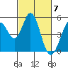 Edgerley Island tide chart for Thursday, March 7, 2024
