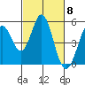 Edgerley Island tide chart for Friday, March 8, 2024