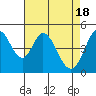 Edgerley Island tide chart for Thursday, April 18, 2024