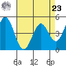 Edgerley Island tide chart for Tuesday, April 23, 2024