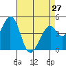 Edgerley Island tide chart for Saturday, April 27, 2024
