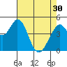 Edgerley Island tide chart for Tuesday, April 30, 2024