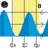 Edgerley Island tide chart for Monday, April 8, 2024