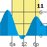 Edgerley Island tide chart for Saturday, May 11, 2024