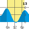 Edgerley Island tide chart for Monday, May 13, 2024
