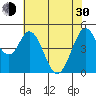 Edgerley Island tide chart for Thursday, May 30, 2024