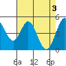 Edgerley Island tide chart for Friday, May 3, 2024