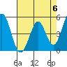 Edgerley Island tide chart for Monday, May 6, 2024