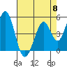 Edgerley Island tide chart for Wednesday, May 8, 2024