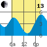 Edgerley Island tide chart for Thursday, June 13, 2024