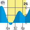 Edgerley Island tide chart for Friday, June 21, 2024