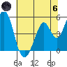 Edgerley Island tide chart for Thursday, June 6, 2024