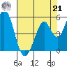 Edgerley Island tide chart for Sunday, July 21, 2024