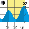 Edgerley Island tide chart for Saturday, July 27, 2024