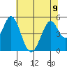 Edgerley Island tide chart for Tuesday, July 9, 2024