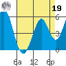 Edgerley Island tide chart for Monday, August 19, 2024