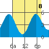 Edgerley Island tide chart for Thursday, August 8, 2024