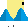 Edgerley Island tide chart for Friday, August 9, 2024