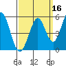 Edgerley Island tide chart for Monday, September 16, 2024