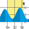 Edgerley Island tide chart for Friday, September 6, 2024