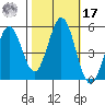 Edgerley Island tide chart for Thursday, October 17, 2024