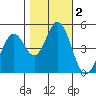Edgerley Island tide chart for Saturday, November 2, 2024