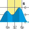 Edgerley Island tide chart for Wednesday, November 6, 2024