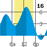 Edgerley Island tide chart for Monday, December 16, 2024