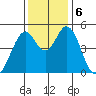 Edgerley Island tide chart for Friday, December 6, 2024