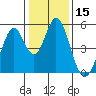 Edgerley Island tide chart for Wednesday, January 15, 2025