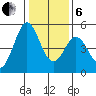Edgerley Island tide chart for Monday, January 6, 2025