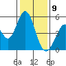 Edgerley Island tide chart for Thursday, January 9, 2025