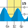 Edgerley Island tide chart for Saturday, February 15, 2025