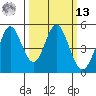 Edgerley Island tide chart for Thursday, March 13, 2025