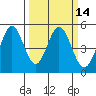 Edgerley Island tide chart for Friday, March 14, 2025