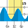 Edgerley Island tide chart for Saturday, March 15, 2025