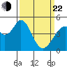 Edgerley Island tide chart for Saturday, March 22, 2025