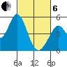 Edgerley Island tide chart for Thursday, March 6, 2025