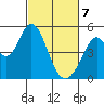 Edgerley Island tide chart for Friday, March 7, 2025