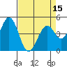 Edgerley Island tide chart for Tuesday, April 15, 2025