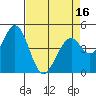 Edgerley Island tide chart for Wednesday, April 16, 2025