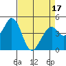 Edgerley Island tide chart for Thursday, April 17, 2025