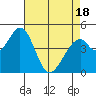 Edgerley Island tide chart for Friday, April 18, 2025