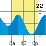 Edgerley Island tide chart for Tuesday, April 22, 2025