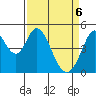 Edgerley Island tide chart for Sunday, April 6, 2025