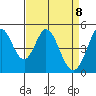 Edgerley Island tide chart for Tuesday, April 8, 2025