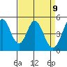 Edgerley Island tide chart for Wednesday, April 9, 2025