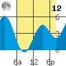 Edgerley Island tide chart for Monday, May 12, 2025