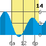 Edgerley Island tide chart for Wednesday, May 14, 2025
