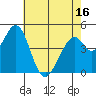 Edgerley Island tide chart for Friday, May 16, 2025